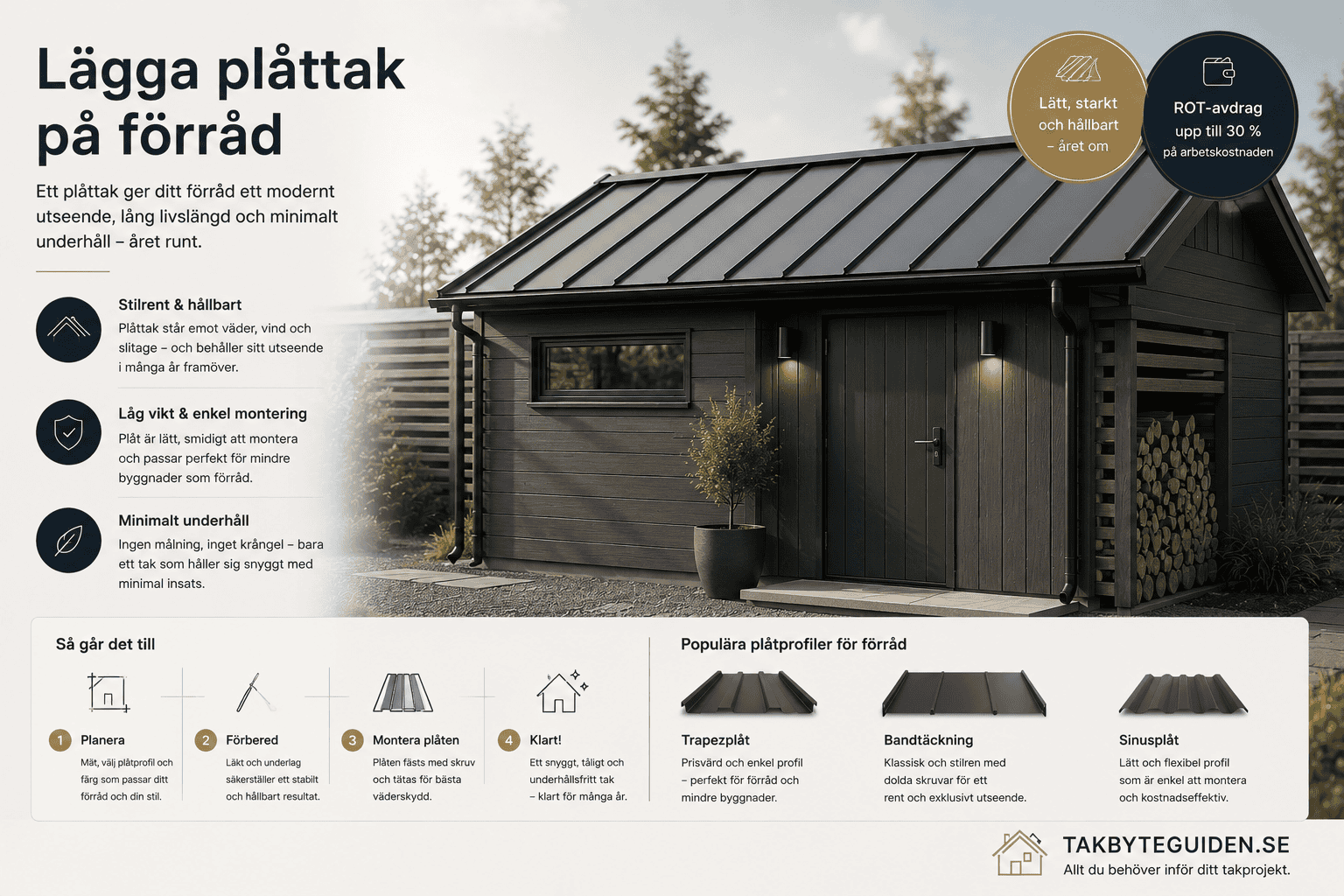 Lägga plåttak på förråd – Pris och material